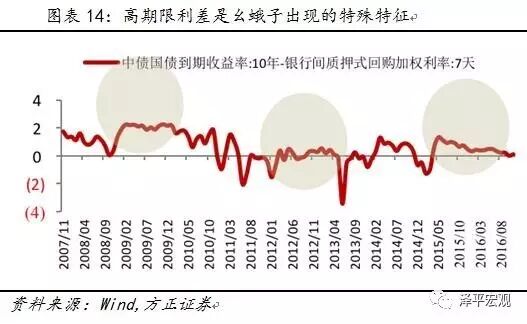 ����ƽ������������������Ǯ�ĵ�����ԭ��