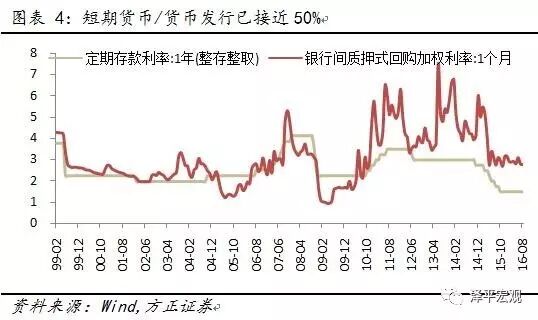 ����ƽ������������������Ǯ�ĵ�����ԭ��