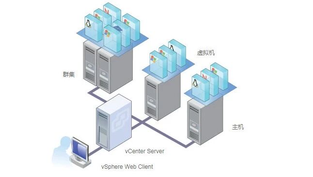 Example Image