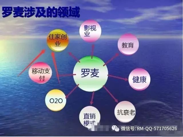 罗麦是什么?靠卖产品吗?真相居然是这样!