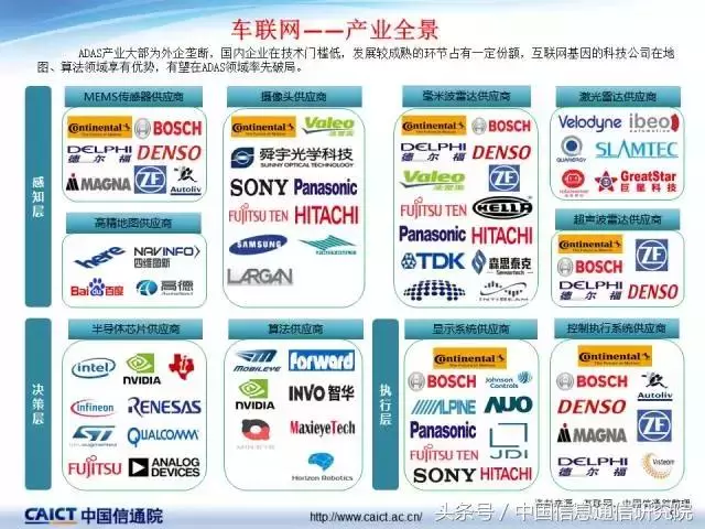 PPT|许志远:车联网关键技术最新发展情况 PPT|许志远:车联网关键技术最新发展情况
