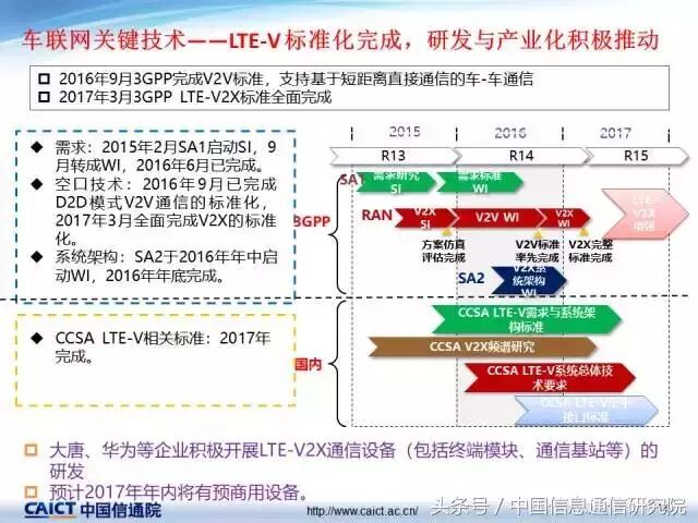 PPT｜许志远：车联网关键技术最新发展情况