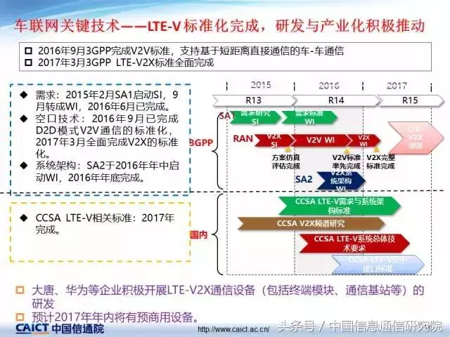 PPT|许志远:车联网关键技术最新发展情况 PPT|许志远:车联网关键技术最新发展情况