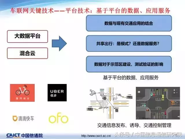 PPT|许志远:车联网关键技术最新发展情况 PPT|许志远:车联网关键技术最新发展情况