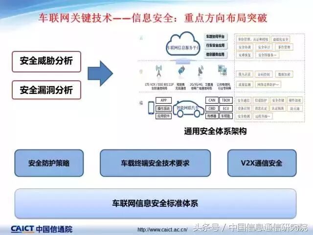 PPT｜许志远：车联网关键技术最新发展情况