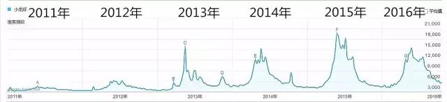 龙虾肉松散的原因_小龙虾肉质松散是什么原因_小龙虾肉质松散为什么