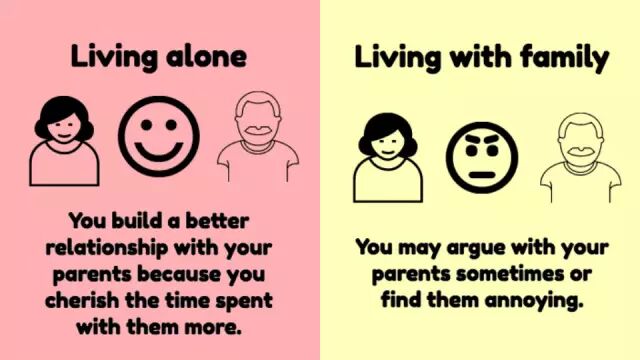 英语漫画：独自生活的几个剪影 哪个戳中了你