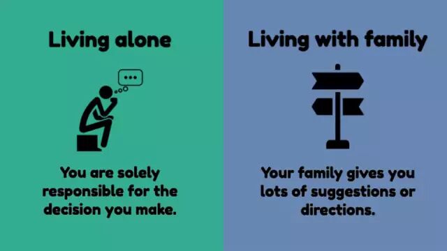 英语漫画：独自生活的几个剪影 哪个戳中了你