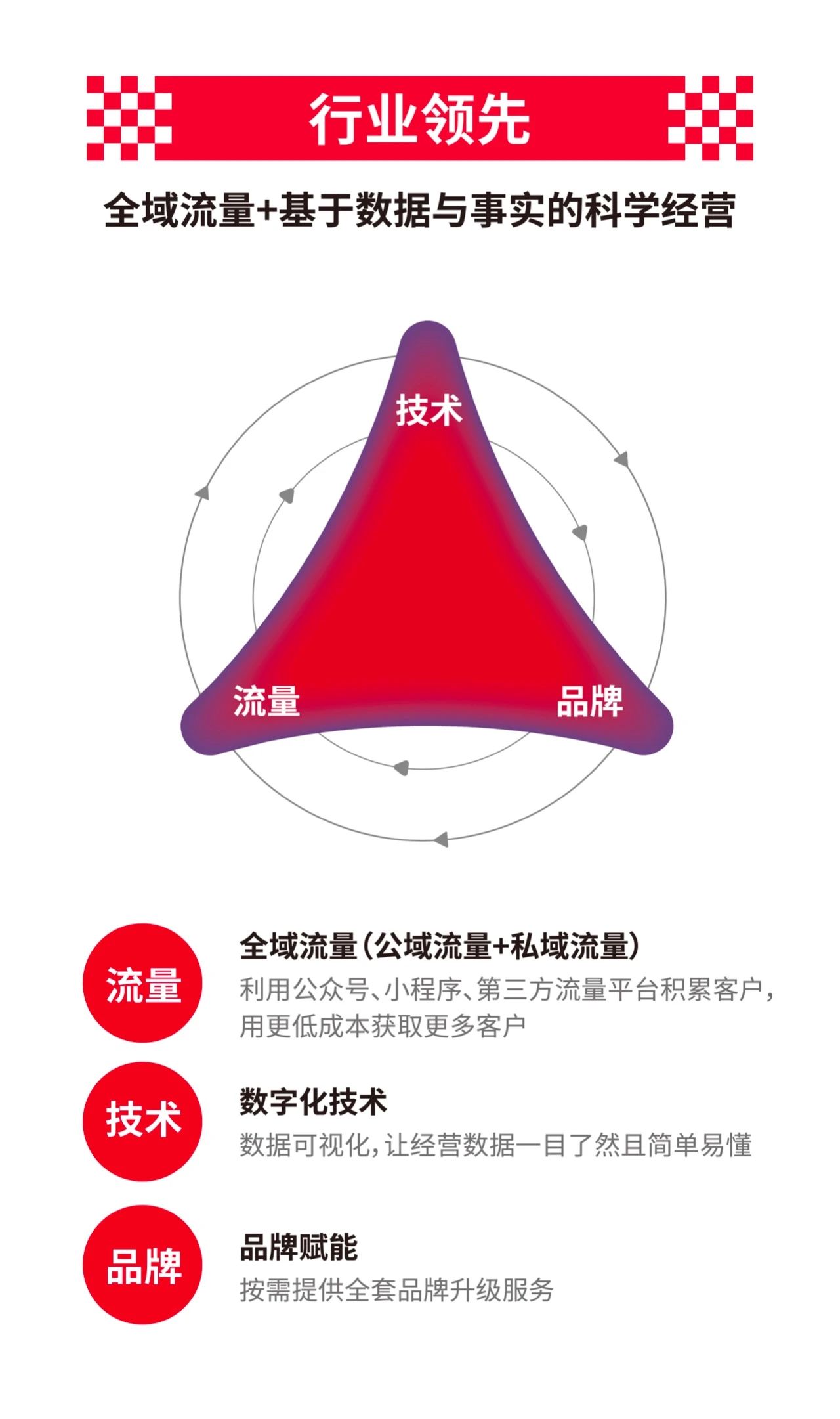 能链云