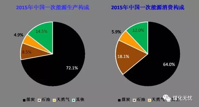 倪维斗中国煤炭清洁高效利用之路_倪维斗院士 学生名单 西安交大_煤炭清洁高效利用行动计划