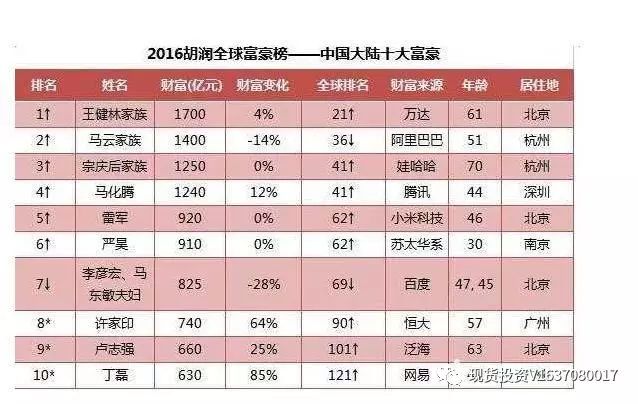 地产界大亨王健林4.5亿座驾遭曝光,全球仅此一辆!