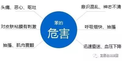没有甲醛难道就OK吗？苯系物的危害|新闻动态-武汉小小叶子环保科技有限公司