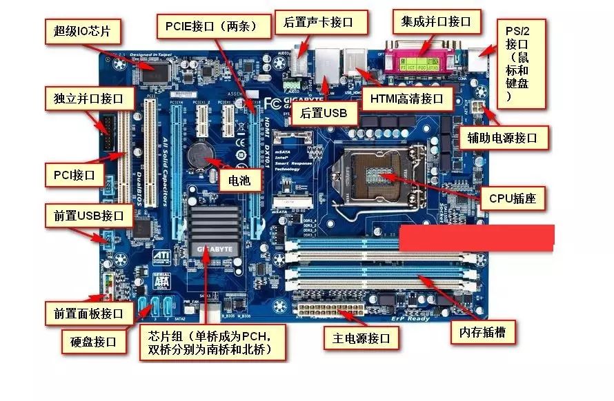 影响计算机性能的五大件之四:主板