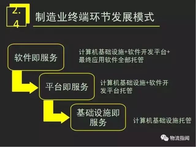 智慧物流 | 15页PPT：看懂工业4.0时代制造业商业模式