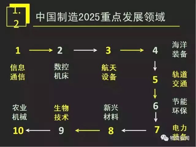 智慧物流 | 15页PPT：看懂工业4.0时代制造业商业模式