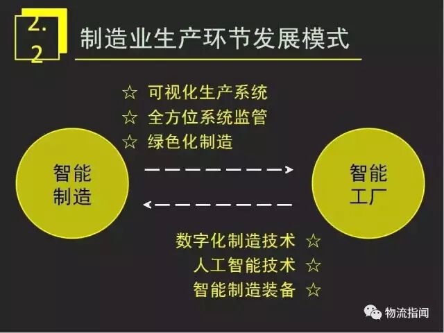 智慧物流 | 15页PPT：看懂工业4.0时代制造业商业模式