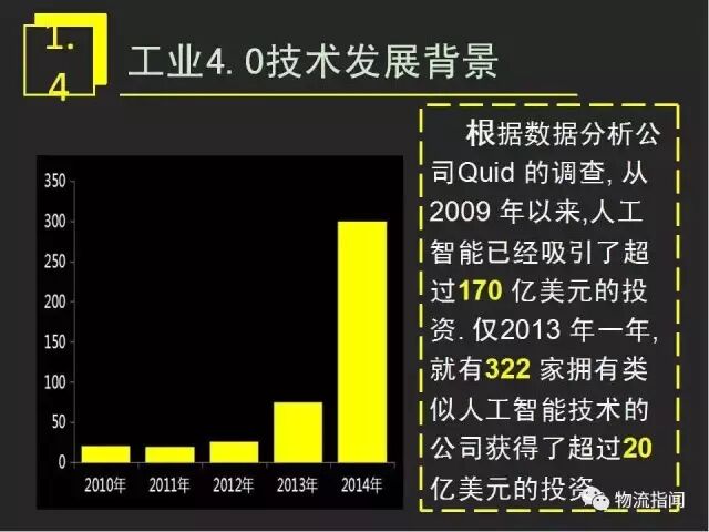 智慧物流 | 15页PPT：看懂工业4.0时代制造业商业模式