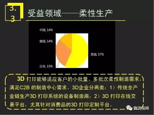 智慧物流 | 15页PPT：看懂工业4.0时代制造业商业模式