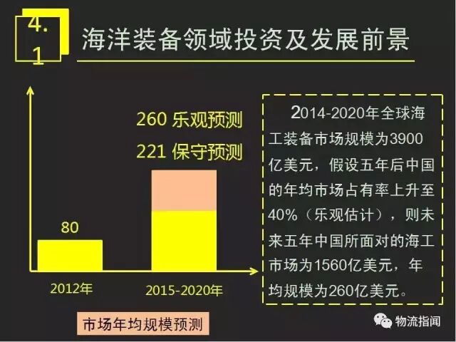 智慧物流 | 15页PPT：看懂工业4.0时代制造业商业模式