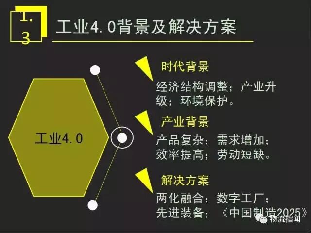 智慧物流 | 15页PPT：看懂工业4.0时代制造业商业模式