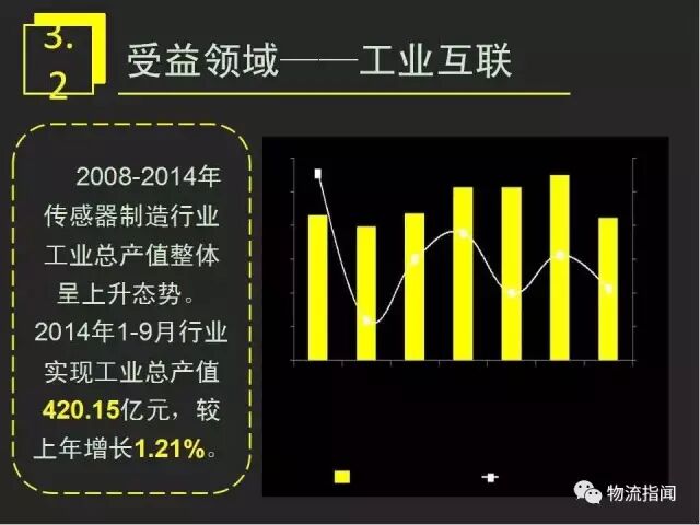 智慧物流 | 15页PPT：看懂工业4.0时代制造业商业模式