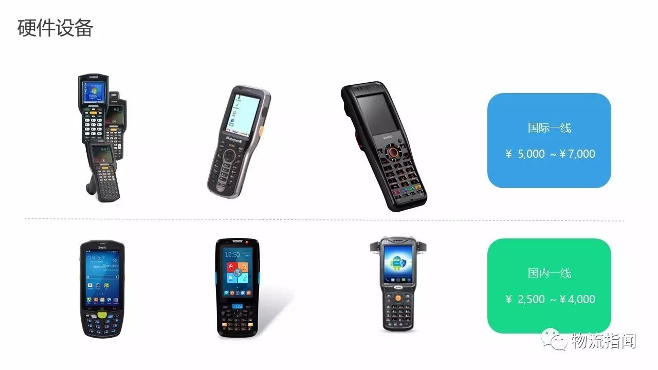 物流园区专题 | 老司机带路，17页PPT讲透如何实现全仓无纸化！