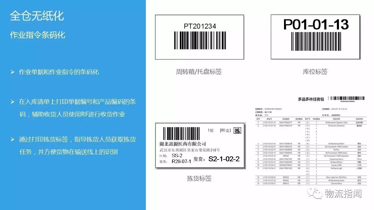 物流园区专题 | 老司机带路，17页PPT讲透如何实现全仓无纸化！
