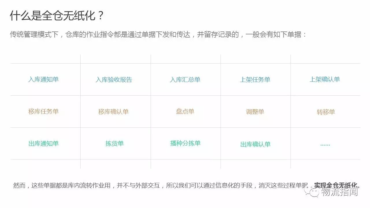 物流园区专题 | 老司机带路，17页PPT讲透如何实现全仓无纸化！