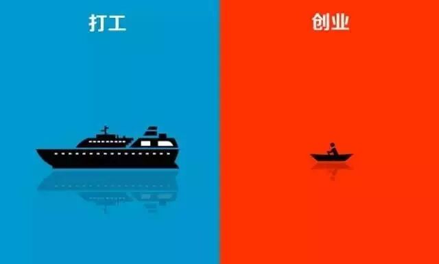 15年投资热门创业项目_投资热门的创业项目_投资少的兼职创业项目