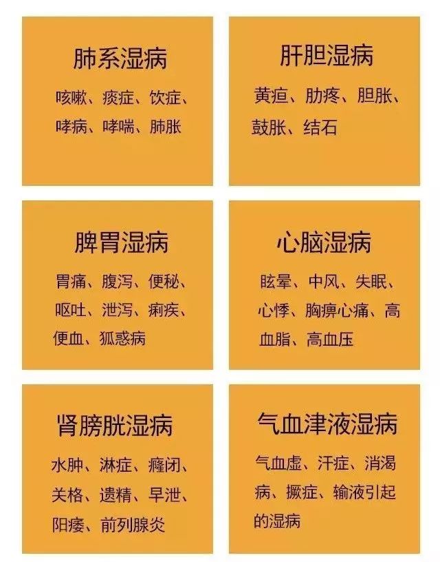 滋补小知识丨这18种中药材对付湿气很有效99的人都不知道