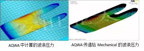 ANSYS AQWA计算案例 | 海洋平台波浪载荷的计算和传递的图1