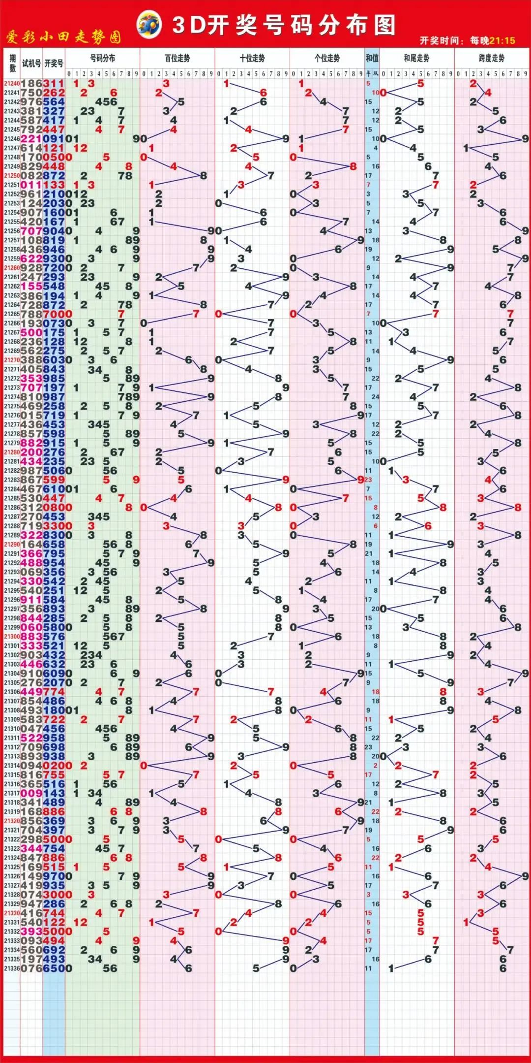 337期3d试机号和大票最下面是快乐8大票