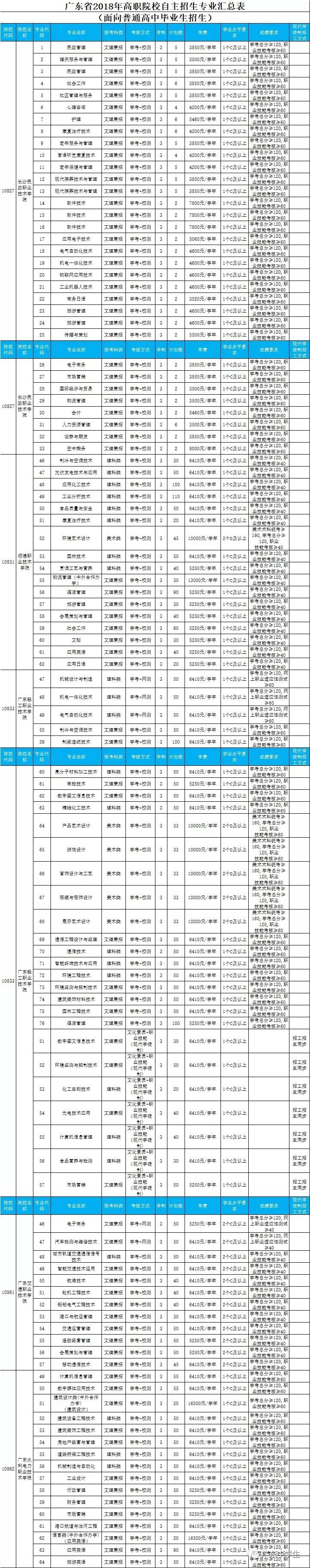 面向普通高中毕业生v知识知识图谱高中学科图片