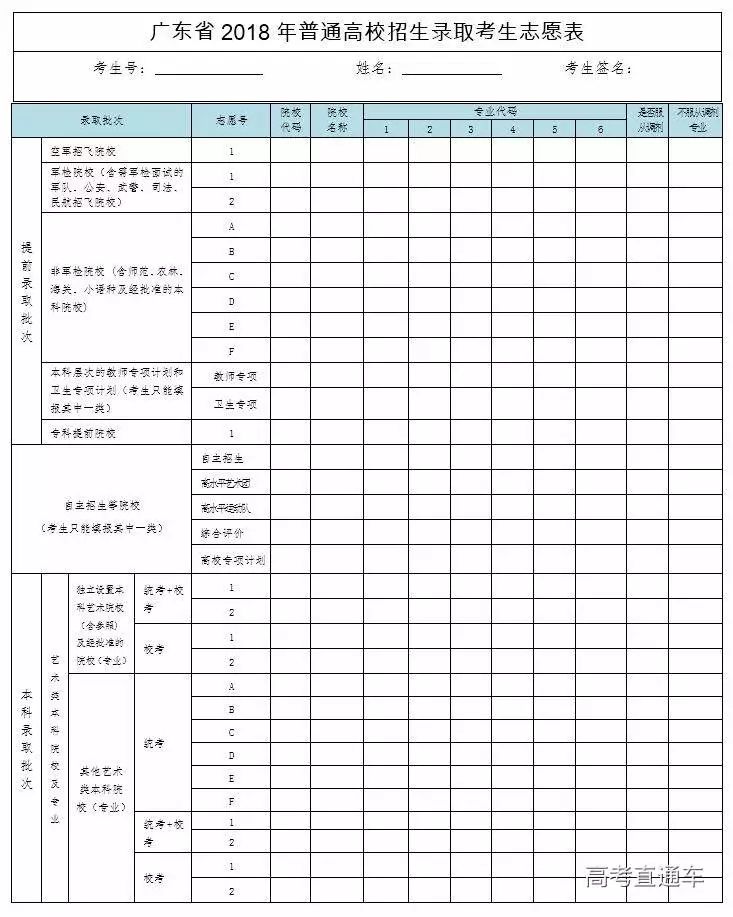 2018广东高考志愿表公布!填报前一定要弄懂(附下载地址)