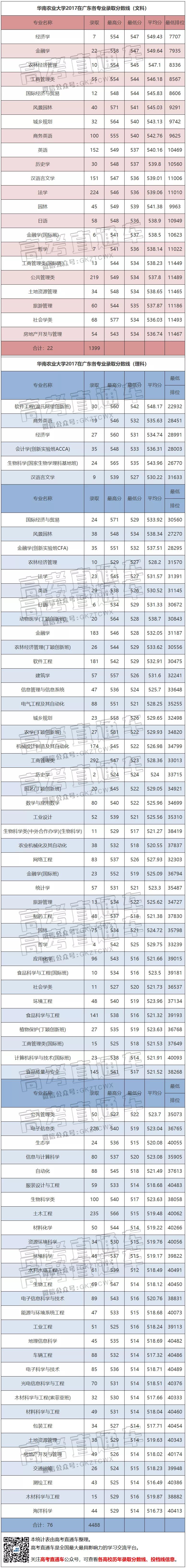 华南农业大学