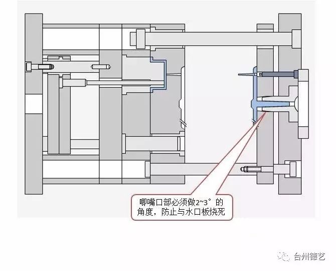 三板模设计注意事项