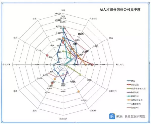 AI人才争夺战持续升级,数据看懂中国人工智能人才分布