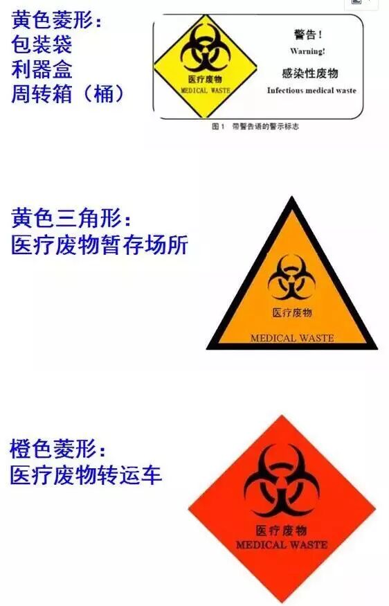 废弃的细胞毒性药物和遗传毒性药物等; 化学性医疗废物 化学性废物是