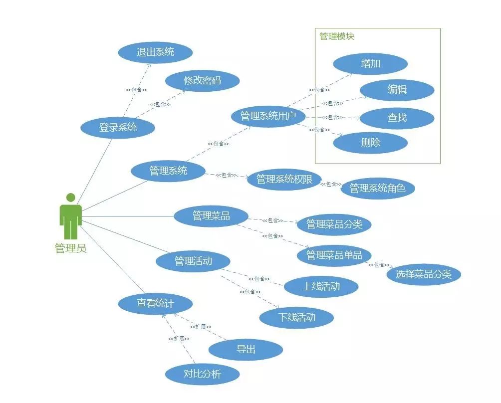 案例分析 Uml大战需求分析 产品经理从0到1 微信公众号文章阅读 Wemp