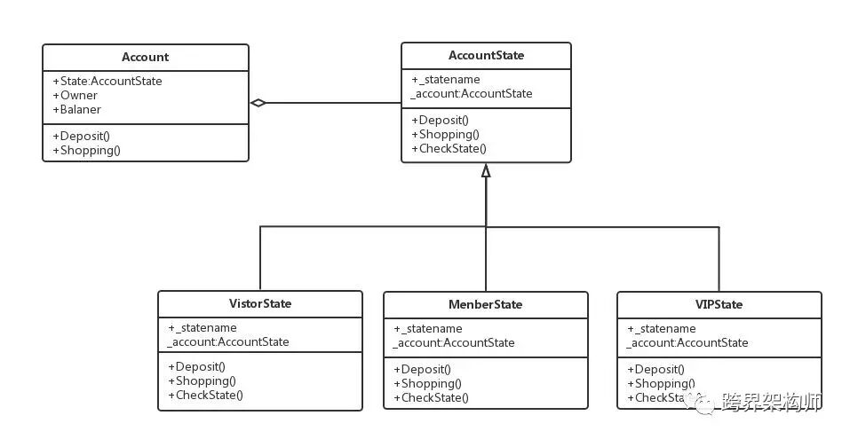 软件开发中会用到的图
