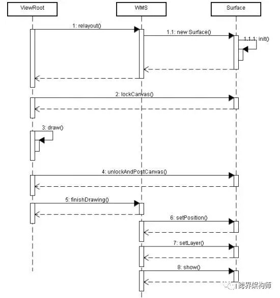 软件开发中会用到的图