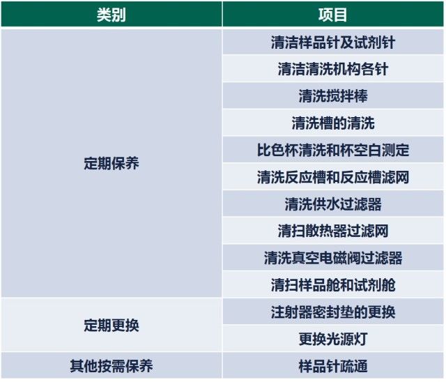 全自动生化仪怎么使用7180全自动生化分析仪的维护保养_https://www.jmylbn.com_新闻资讯_第1张