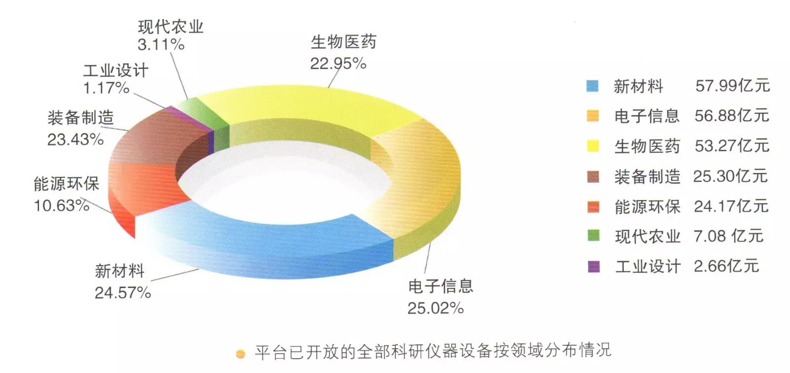 已开放领域分布.jpg