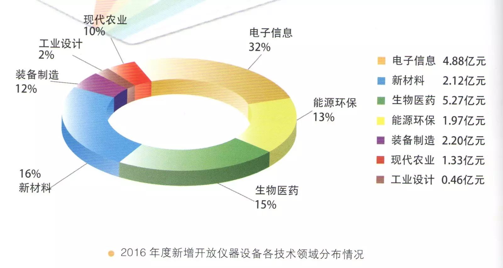 2016新增领域分布.jpg