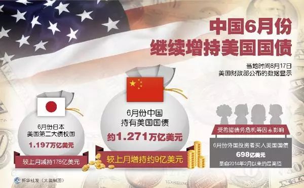 中国政府为何长期以来一直大规模购买美国国债？