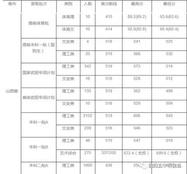 珠海理工斗门校区和理工香洲校区_ohm大学理工系列·机器人工程_太原理工大学软件工程在哪个校区