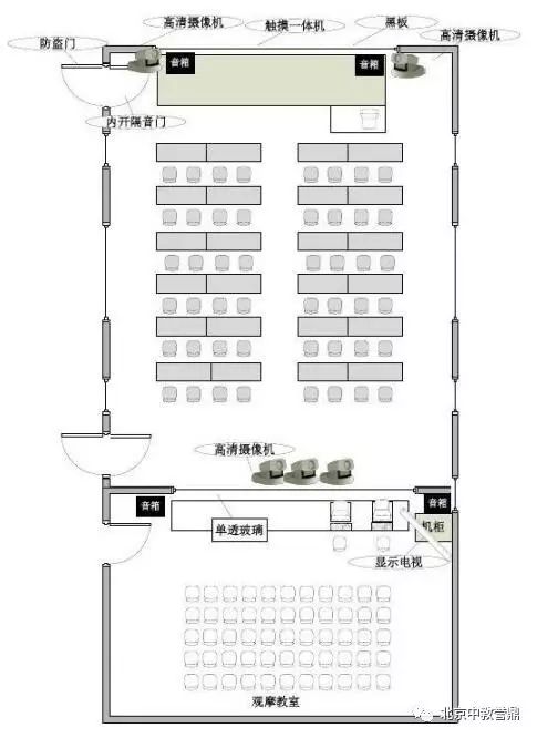 内部设备位置设计图功能区划分和教室清理准备原教室为两间标准普通