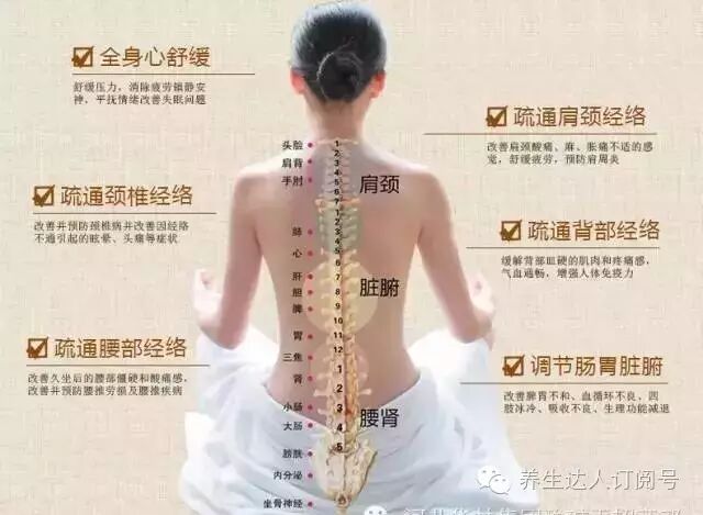 你的气冲病灶是什么原因？