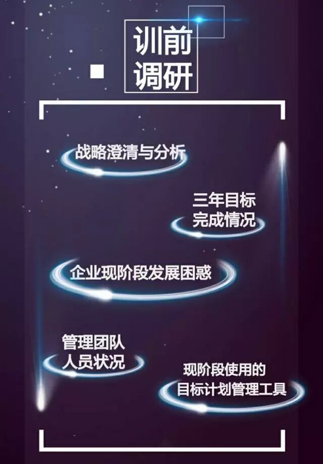 《企业年度经营目标必达》微咨询课纲