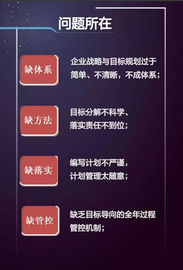 《企业年度经营目标必达》微咨询课纲